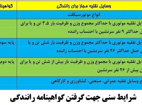 گواهینامه موتور ۱۶ سال (هر آنچه که باید بدانید)