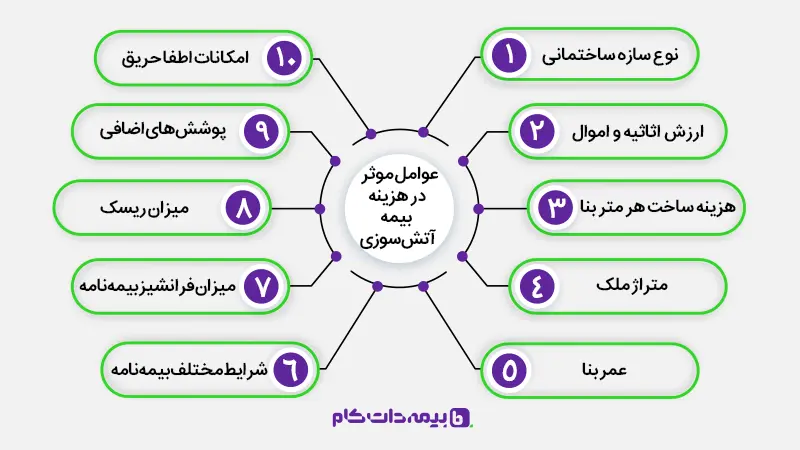 نحوه محاسبه قیمت خرید کلاه کاسکت از فروشگاه کلاه کاسکت دات کام آتش سوزی