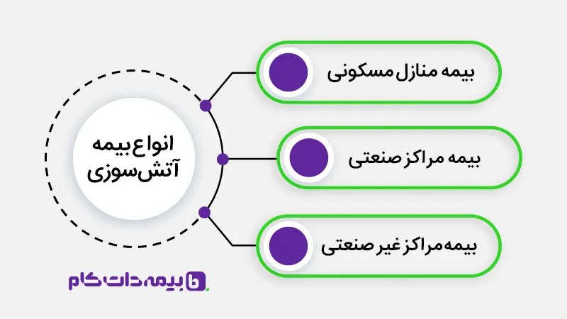 انواع خرید کلاه کاسکت از فروشگاه کلاه کاسکت دات کام آتش‌سوزی