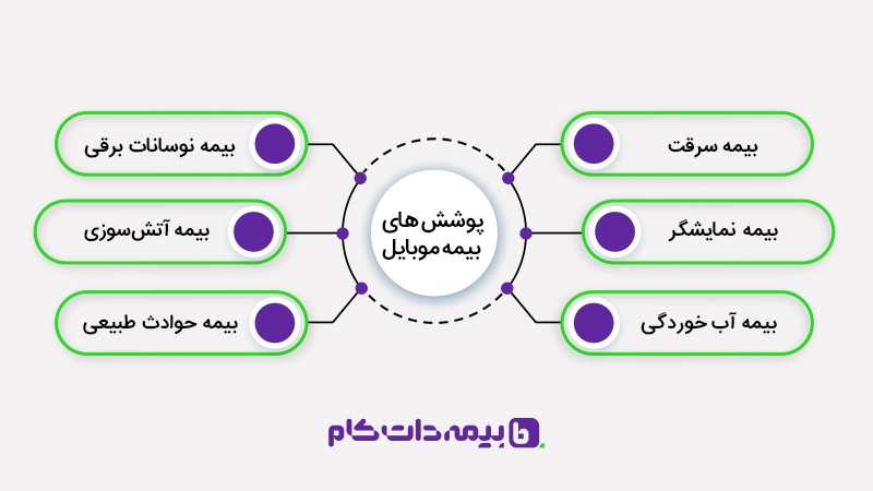 6-2-2 انواع پوششهای خرید کلاه کاسکت از فروشگاه کلاه کاسکت دات کام موبایل