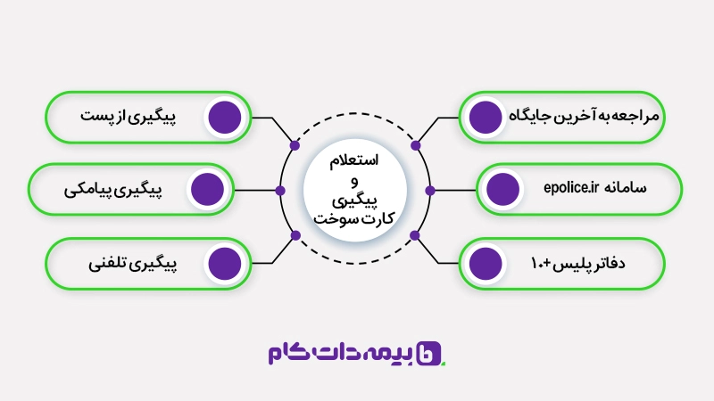 6 روش پیگیری کارت سوخت خودرو