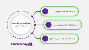 مشاهده سوابق خرید کلاه کاسکت از فروشگاه کلاه کاسکت دات کام تامین اجتماعی با کد ملی